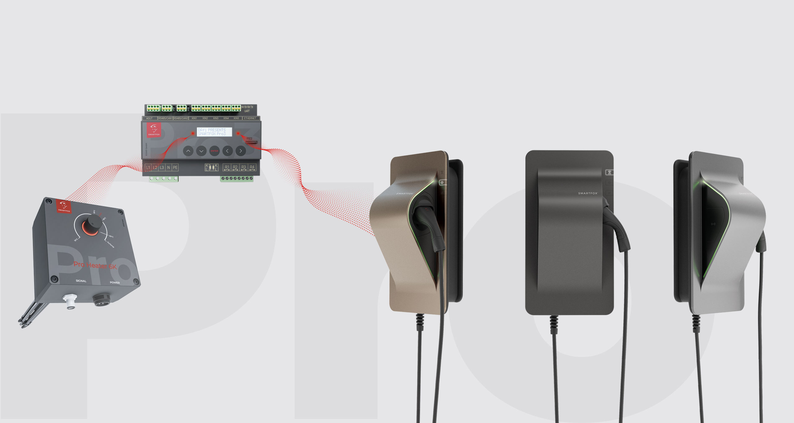 SMARTFOX The Next Generation-Serie bestehend aus Energiemanager, Heizstab und Charger